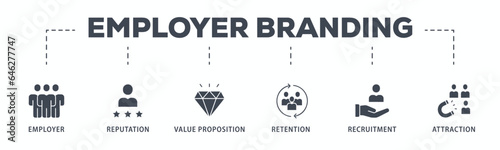 Employer branding banner web icon glyph silhouette with an icon of pay raise, reputation, value proposition, retention, recruitment and attraction