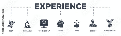 Experience banner web icon glyph silhouette with icon of idea, research, technology, skills, rate, expert and achievement