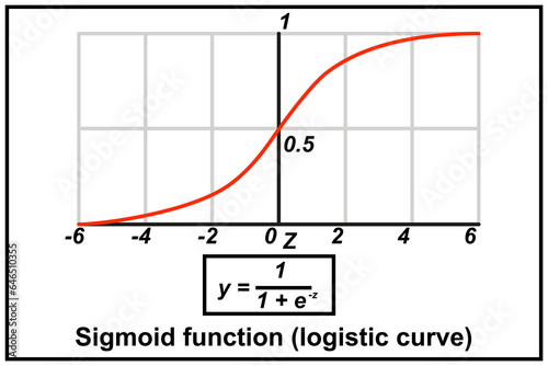 Sigmoid function - mathematical function having a characteristic S-shaped curve or sigmoid curve photo