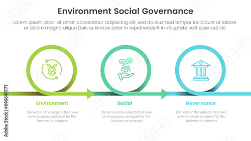 esg environmental social and governance infographic 3 point stage template with circle or circular right direction concept for slide presentation