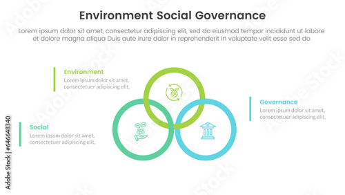 esg environmental social and governance infographic 3 point stage template with big circle union or joined on center concept for slide presentation
