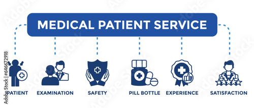 Concept of patient care, safety, experience and satisfaction. medical patient service Vector Illustration Concept