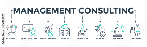 Management consulting banner web icon vector illustration concept with the icon of business, qualification, development, advice, solution, target, strategy, training