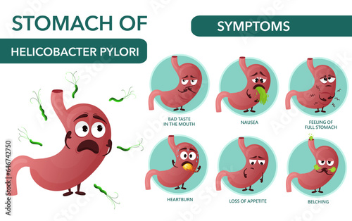 Symptoms helicobacter pylori infographic with cartoon stomach characters