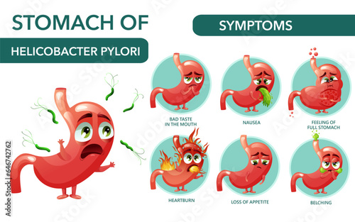 Helicobacter pylori symptoms infographic with cartoon stomach characters