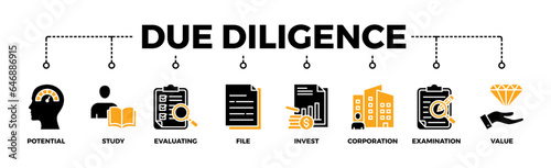 Due diligence banner web icon vector illustration concept with icon of potential, study, evaluating, files, invest, corporation, examination and value