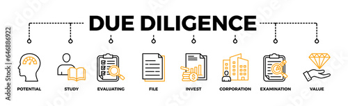 Due diligence banner web icon vector illustration concept with icon of potential, study, evaluating, files, invest, corporation, examination and value