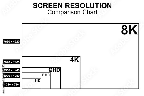 Comparison chart for display resolution sizes