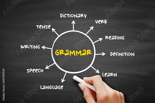 Grammar is the way we arrange words to make proper sentences, mind map text concept for presentations and reports photo