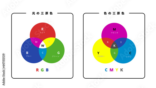RGBとCMYKの違い