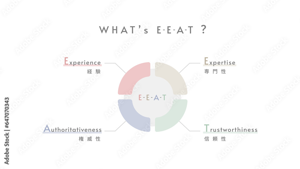 E-E-A-Tの説明画像 E-E-A-Tの説明画像
