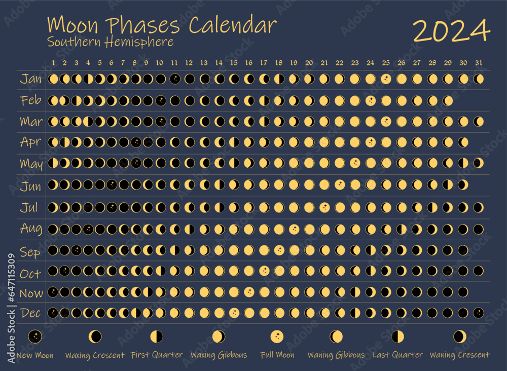 2024 Moon Phases Calendar. Southern Hemisphere lunar calendar design