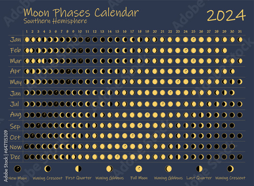 2024 Moon Phases Calendar. Southern Hemisphere lunar calendar design template. Astrological, astronomical moonlight activity scheduler. Month cycle planner mockup. Magical blue and gold colors vector. © Meowcher24