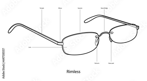 Name of parts of Rimless glasses with text frame glasses fashion accessory illustration. Sunglass 3 4 view style, flat eyeglasses with lens sketch style outline isolated on white