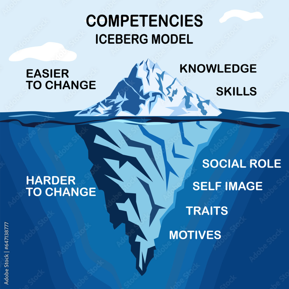 iceberg" theory is strategy in which most of the story is hidden, much iceberg" theory is strategy in which most of the story is hidden, much