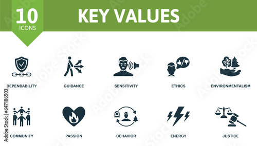 Key values set. Creative icons: dependability, guidance, sensitivity, ethics, environmentalism, community, passion, behavior, energy, justice.