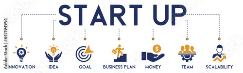 Start up banner website icon vector illustration concept with icon of innovation, idea, goal, business plan, money, team, and scalability on white background