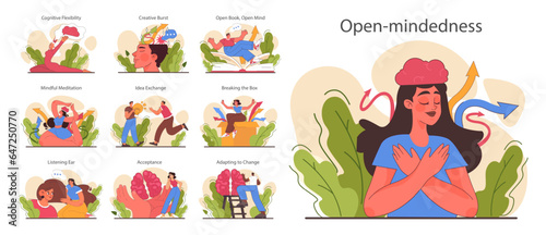Open-mindedness set. The ability to accept new ideas and concepts