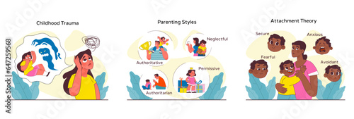 Children psychology set. Kid mental health awareness. Kid behavior