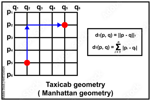 Taxicab geometry or a Manhattan geometry. Triangle congruence