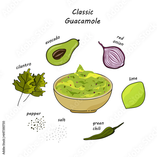 Traditional Mexican Guacamole. Recipe with filling ingredients for cooking sauce guacamole.  Avocado, cilantro, salt, pepper, green chili, lime, red onion.
Vector illustration.
