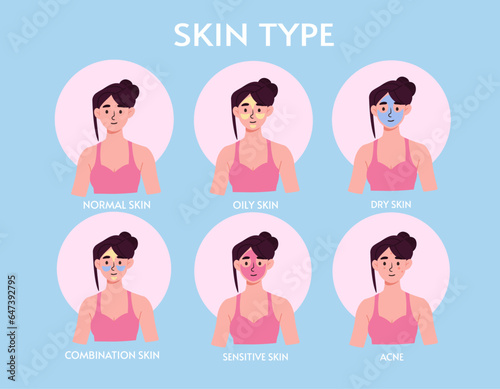 Different skin type set. Oily, dry, combination, sensitive skin and acne. Beauty and spa procedures. Body and face care. Cartoon flat vector collection isolated on blue background