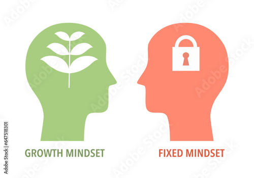 The growth and fixed mindset concept vector illustration on white background.
