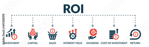 Banner of roi web vector illustration concept return on investment with icons of investment, capital, sales, interest yield, dividend, cost of investment, return photo