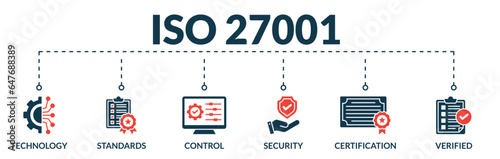 Banner of iso 27001 web vector illustration concept information security management system (ISMS) with icons of technology, standards, control, security, certification, verified