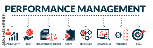 Banner of performance management web vector illustration concept with icons of improvement, time, balanced scorecard, scope, efficiency, monitoring, priorities, goal