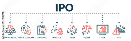 Banner of ipo web vector illustration concept initial public offering with icons of crowdfunding, public economy, approved, investor, trust, equity, stock, risk