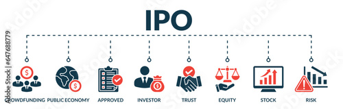 Banner of ipo web vector illustration concept initial public offering with icons of crowdfunding, public economy, approved, investor, trust, equity, stock, risk