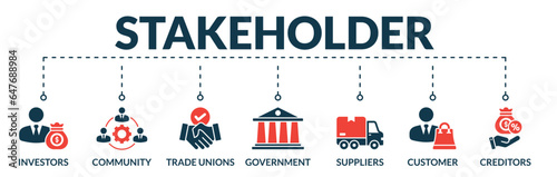 Banner of stakeholder web vector illustration concept with icons of investors, community, trade unions, government, suppliers, customer, creditors