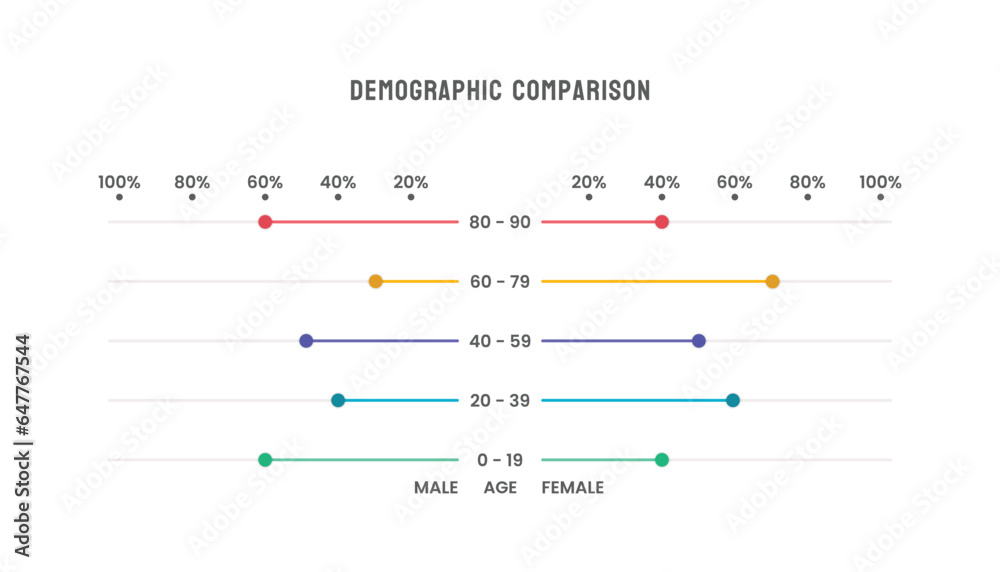 Demographic Population Comparison Chart