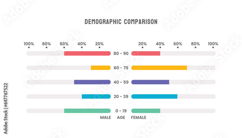 Human Demographic Population Comparison Chart