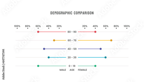 Demographic Population Comparison Chart