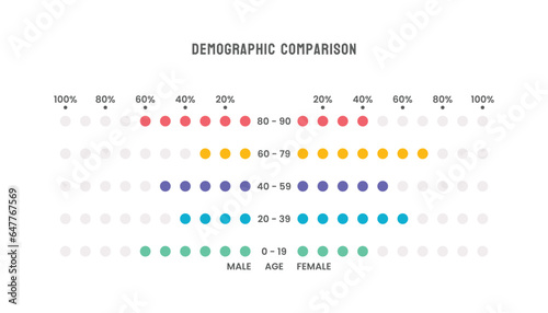 People Demographic Population Comparison Chart