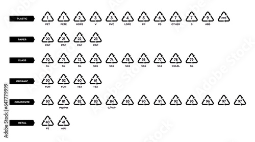 Set of recycling codes symbols on isolated. For packaging. Plastic, paper, glass, organic, composite metal
