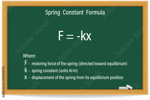 Spring Constant Formula on a green chalkboard. Education. Science. Formula. Vector illustration.