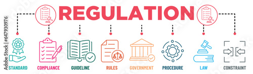 Regulation banner infographic colours with editable stroke icons set. Standard, compliance, guideline, rules, government, procedure, law and constraint. Vector illustration