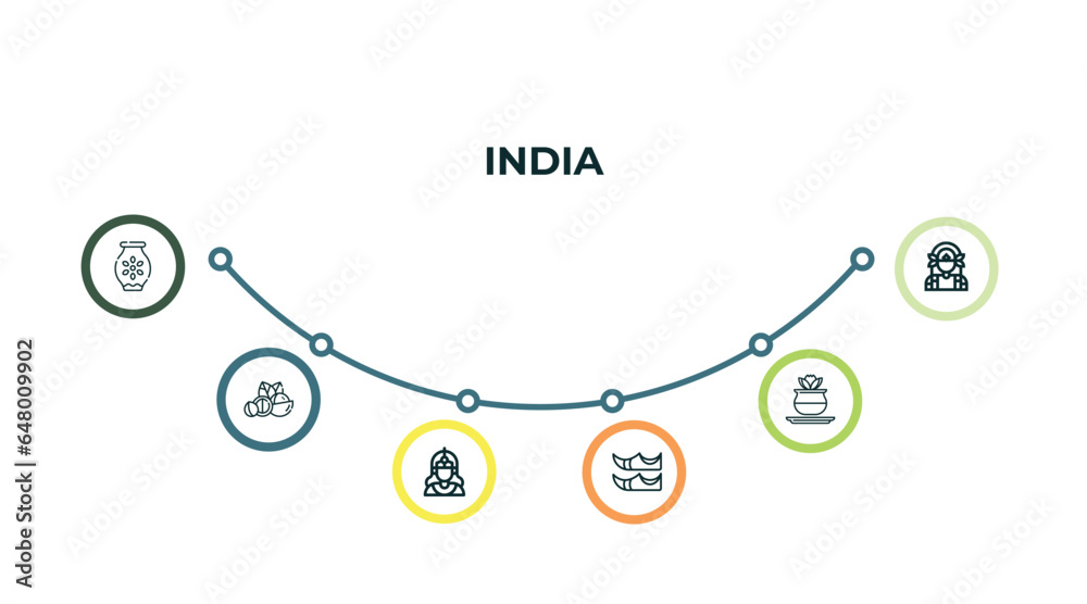 indian vase, parvati, nut, kumbh kalash, indian goddess, urdu outline