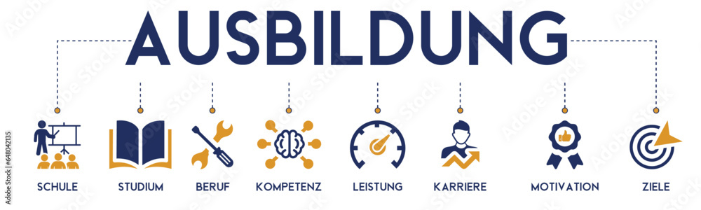 Ausbildung banner website icons vector illustration concept with the icons of schule, studium, beruf, kompetenz, leistung, karriere, motivation, ziele on white background Ausbildung banner website icons vector illustration concept with the icons of schule, studium, beruf, kompetenz, leistung, karriere, motivation, ziele on white background