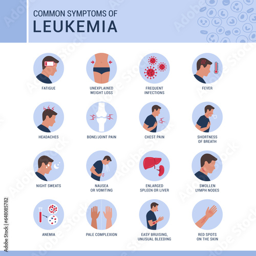 Common symptoms and signs of leukemia