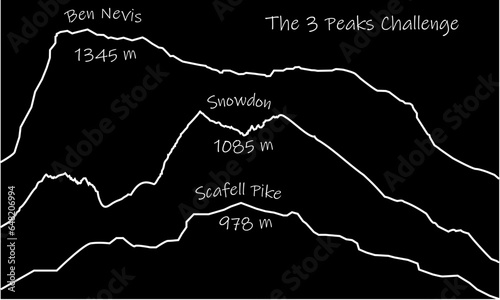 3 peaks challenge. ben nevis, snowdon, scafell pike
