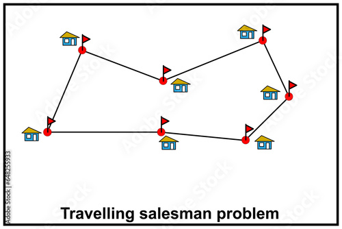 Travelling salesman problem or TSP. Shortest possible route.  Combinatorial optimization