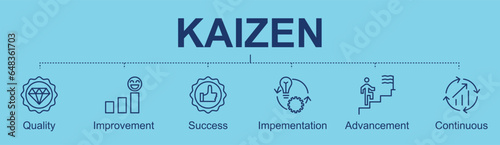 Kaizen banner with icons for know your customer, improvement, transparent, innovate, compare ,measure, brainstorm, standardise