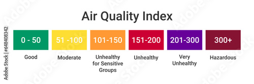 Air Qquality Index numerical scale. Infographic with air quality index on white background. Different colors AQI levels of health. Vector illustration.