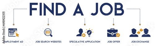 Find a job banner website icon vector illustration concept with icon of employment ad, job search websites, speculative application, job offer and job exchange on white background