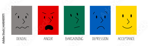 Illustration of abstract faces representing five stages of grief: denial, anger, bargaining, depression and acceptance. Acceptance stages in colors.
