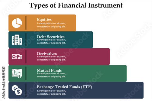 Types Of Financial Instrument - Equities, Debt Securities, Derivatives, Mutual Funds, Exchange Traded Funds(ETF). Infographic template with icons